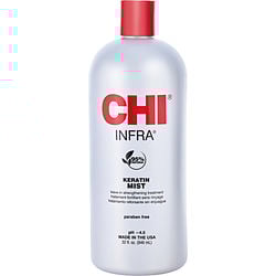 Chi